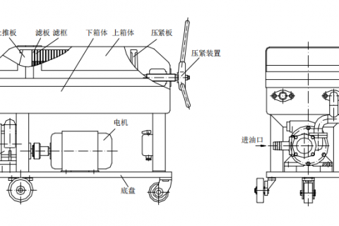 板框滤油机的作用和原理