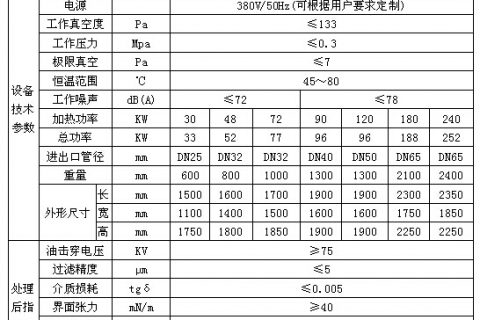 临汾益德建筑装置公司购得vfd-50不锈钢真空滤油机