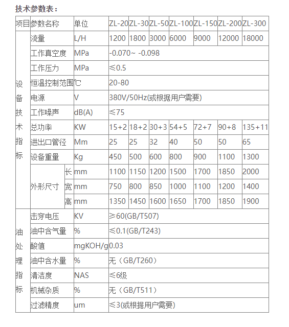 变压器油真空滤油机是怎样运作的？